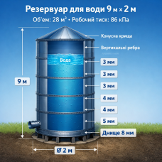 Резервуар для води вертикальний 9×2,0 м (28 м³)